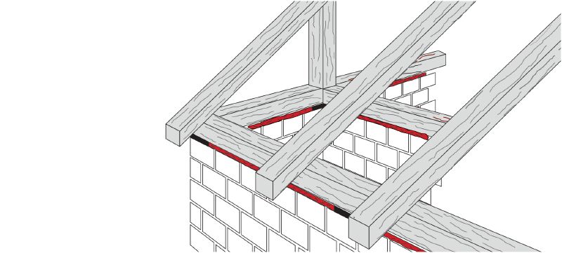 CF ISO 765 İzolasyon köpüğü Uygulamalar 1